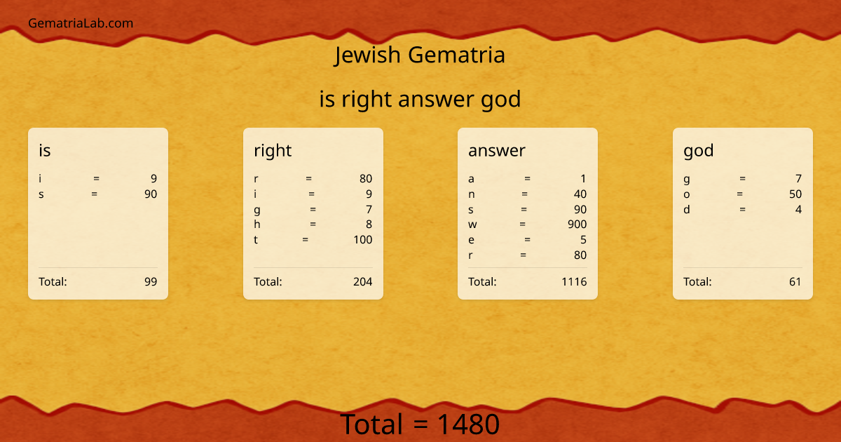 is right answer god in jewish Gematria